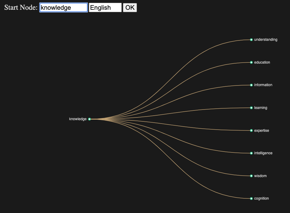 Tree of Knowledge