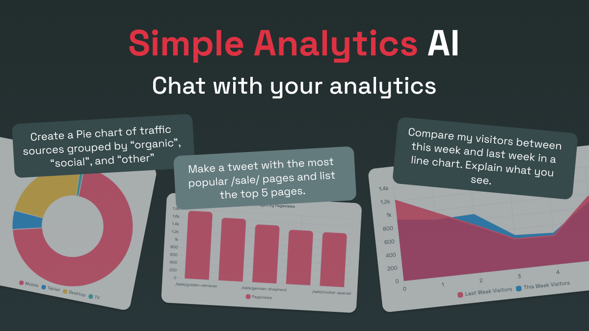 Simple Analytics